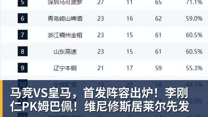 马竞VS皇马，首发阵容出炉！李刚仁PK姆巴佩！维尼修斯居莱尔先发