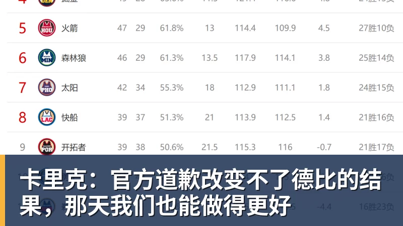 卡里克:官方道歉改变不了德比的结果,那天我们也能做得更好
