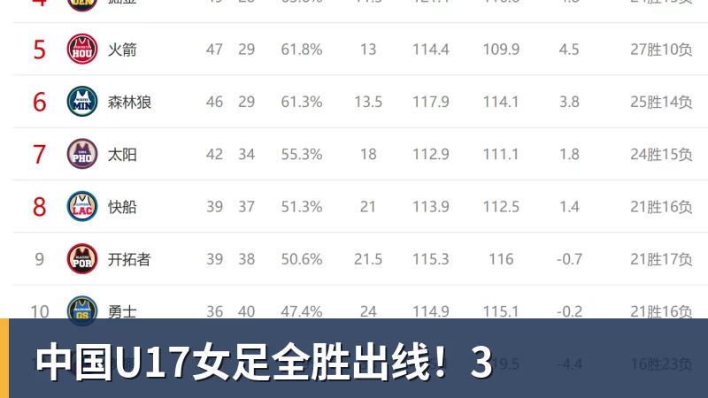 中国U17女足全胜出线！3